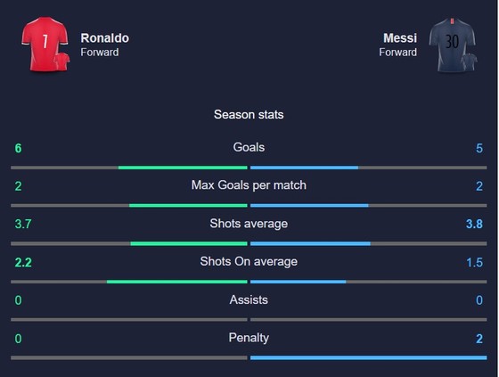 Fred tiết lộ vì sao Ronaldo vĩ đại hơn Messi ảnh 1