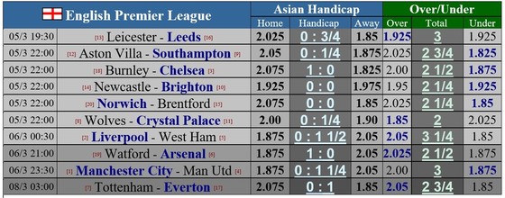 Lịch thi đấu vòng 28 Ngoại hạng Anh: West Ham thách thức Liverpool, Man.United cản lối Man.City ảnh 1