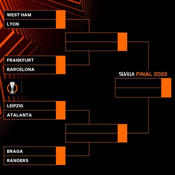 Barcelona đối mặt Frankfurt, West Ham gặp Lyon ở tứ kết Europa League ảnh 1