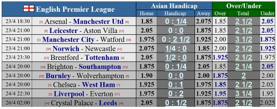 Trước đại chiến Man United, HLV Arsenal dự đoán 'khúc quanh' trong cuộc đua top 4 ảnh 1