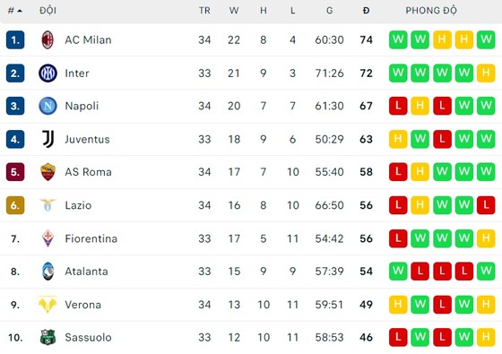 AC Milan thắng ngược Lazio, duy trì cuộc đua Scudetto ảnh 1