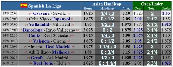 Lịch thi đấu vòng 2 Ngoại hạng Anh ngày 13-8: Tottenham thách thức Chelsea, Man United mạo hiểm đến sân Brentford ảnh 3