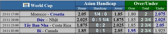 Dự đoán World Cup ngày 23-11: Đức, Bỉ, Tây Ban Nha quyết thắng ảnh 1