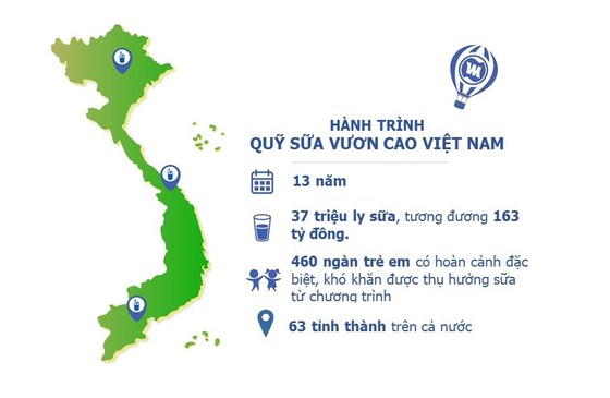 Quỹ sữa Vươn cao Việt Nam: Vượt trở ngại COVID để mang 1,7 triệu ly sữa đến trẻ em khó khăn  ảnh 3