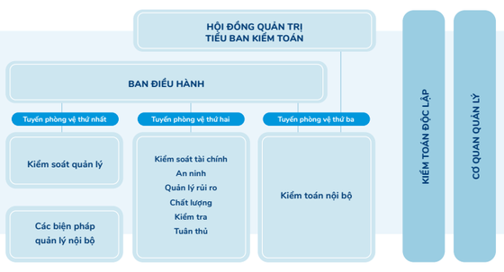 Vinamilk - hành trình trở thành “tài sản đầu tư có giá trị của Asean” ảnh 2
