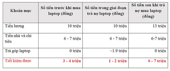 Hướng dẫn kinh nghiệm quản lý vay nợ ảnh 3