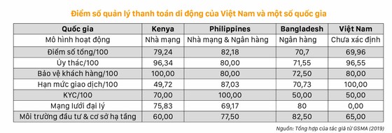 Mobile money: Kinh nghiệm thế giới và hàm ý cho Việt Nam ảnh 1