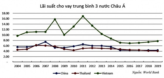 2021 - Lãi suất khó tăng ảnh 3
