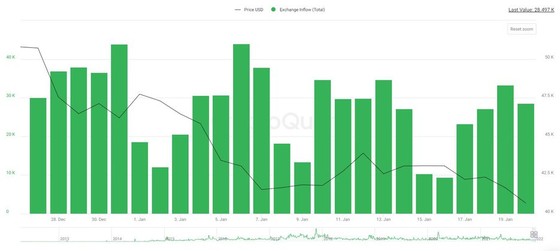 3 lý do gây cuộc “tắm máu” của Bitcoin ảnh 2