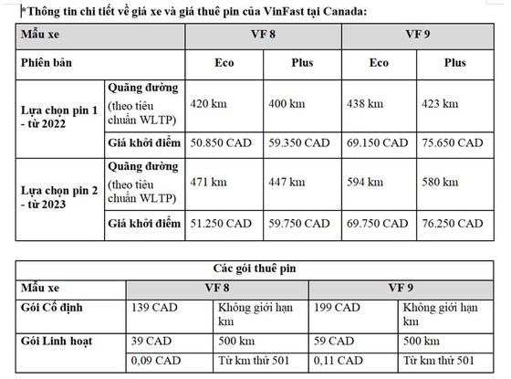 VinFast Canada công bố giá thuê pin VF 8 và VF 9 ảnh 1