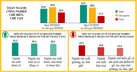 Doanh nghiệp cần khơi thông dòng vốn để chống đỡ khó khăn hình ảnh 2 Doanh nghiep can khoi thong dong von de chong do kho khan hinh anh 2