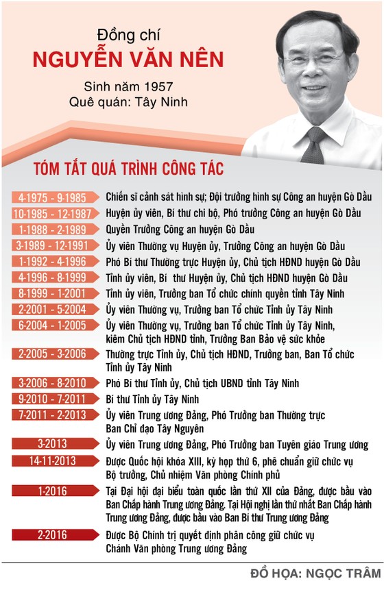 Bộ Chính trị giới thiệu đồng chí Nguyễn Văn Nên để bầu làm Bí thư Thành ủy TPHCM nhiệm kỳ 2020-2025 ảnh 3