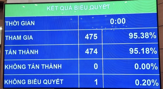 Đưa Dự án đường Vành đai 4 Hà Nội vào khai thác từ năm 2027 ảnh 1