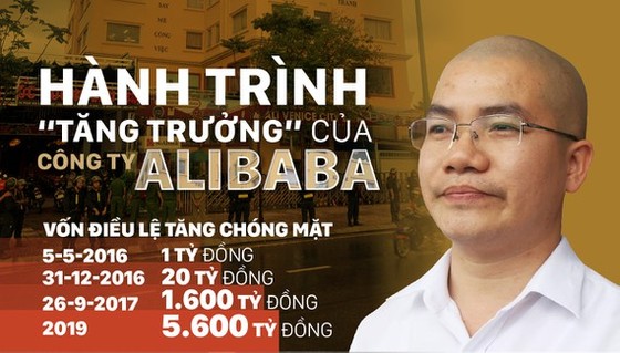 Tiếp tục tạm giữ thêm em trai của Nguyễn Thái Luyện, Chủ tịch HĐQT Công ty Alibaba ảnh 2