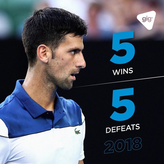 Novak Djokovic chìm trong khủng hoảng: Chuyện gì đang xảy ra? ảnh 1
