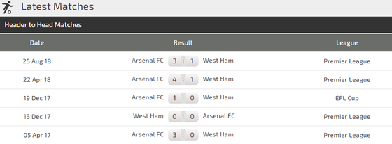 West Ham - Arsenal: Khi Nasri đương đầu Pháo thủ ảnh 2