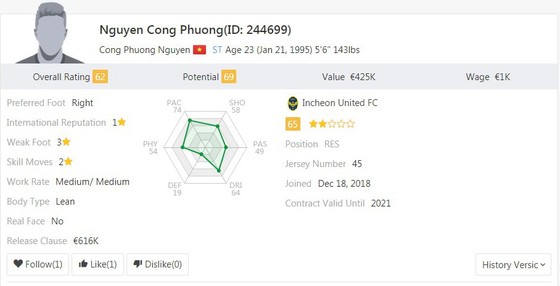 Công Phượng là cầu thủ Việt Nam đầu tiên xuất hiện trên FIFA 19, trị giá 425 ngàn EUR ảnh 1