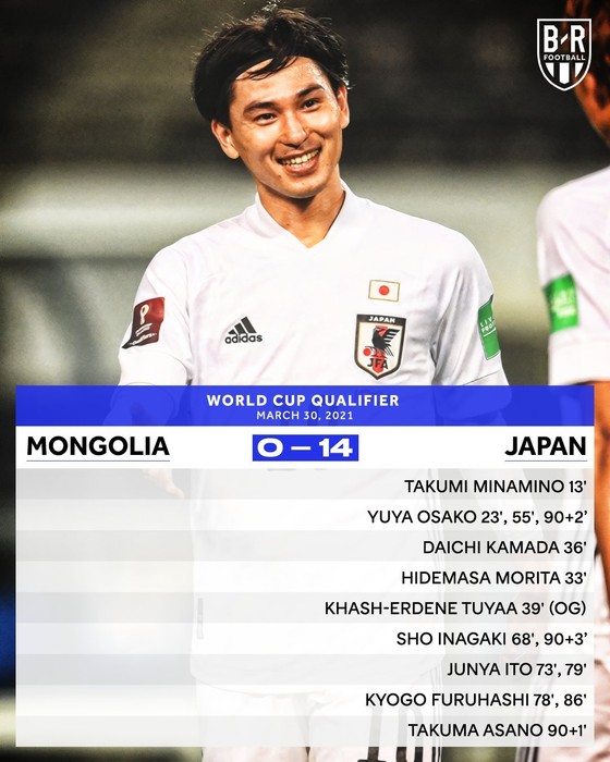 Vòng loại World Cup 2022 khu vực châu Á: Nhật Bản 'hủy diệt' Mông Cổ 20-0 sau 2 lượt trận ảnh 1