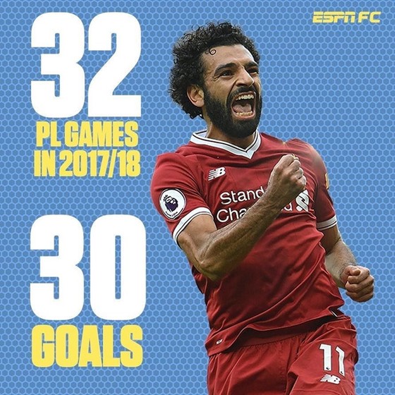 Salah muốn thắng Champions League hơn Chiếc giày vàng ảnh 1