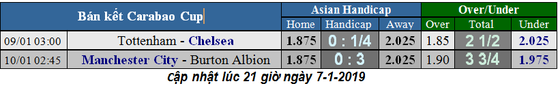 Tottenham - Chelsea: Đại chiến ở London ảnh 4