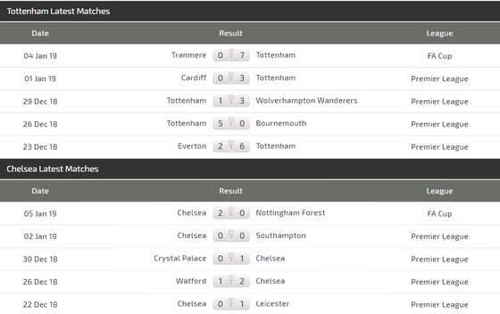Tottenham - Chelsea: Đại chiến ở London ảnh 3