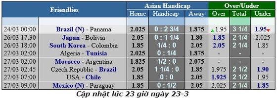 Lịch thi đấu giao hữu quốc tế, ngày 24-3 ảnh 1