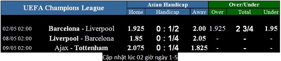 Lịch thi đấu bóng đá Champions League, vòng bán kết ngày 2-5 ảnh 2