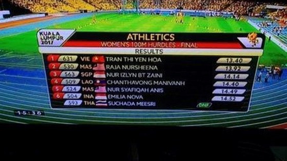 Trần Thị Yến Hoa giành HCV 100m rào nữ ảnh 1