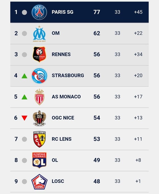 Kịch tính cuộc đua dự cúp châu Âu tại Ligue 1 ảnh 3
