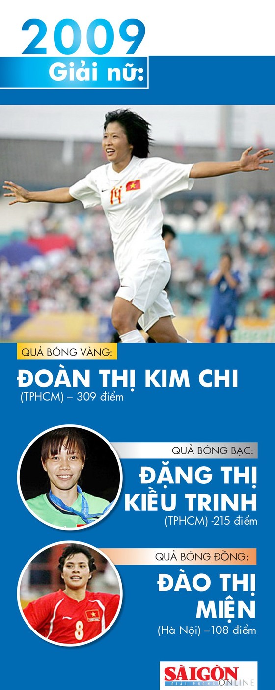 Những chặng đường lịch sử - Giải thưởng năm 2009 ảnh 2