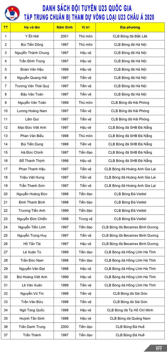 Công bố danh sách đội tuyển U23 Việt Nam  ảnh 2