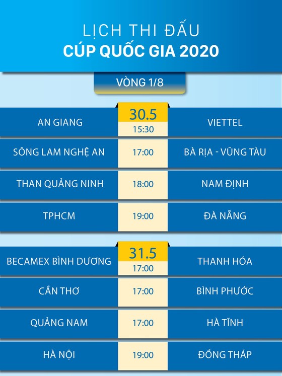 Vòng 1/8 Cúp Quốc gia 2020: Chờ đợi những trận quyết đấu ảnh 2