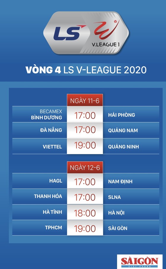 Vòng 4 LS V-League 2020: Các đội chủ nhà chiếm lợi thế ảnh 2