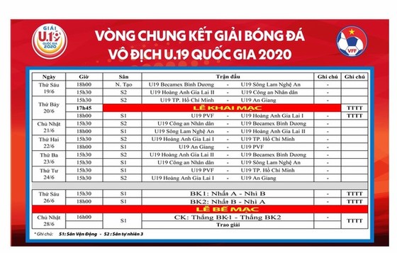 HA.GL 1 rơi vào bảng ‘tử thần’ ở VCK Giải U19 quốc gia 2020  ảnh 3