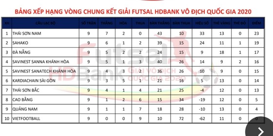 Lượt về Giải Futsal VĐQG 2020: Ai cản được Thái Sơn Nam? ảnh 4