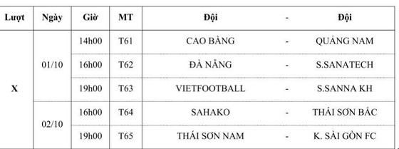 Lượt về Giải Futsal VĐQG 2020: Ai cản được Thái Sơn Nam? ảnh 3