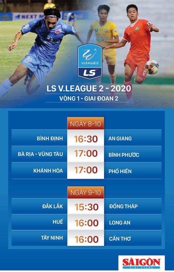 Giại đoạn 2 giải hạng Nhất 2020: Chờ bất ngờ từ Bình Phước ảnh 2