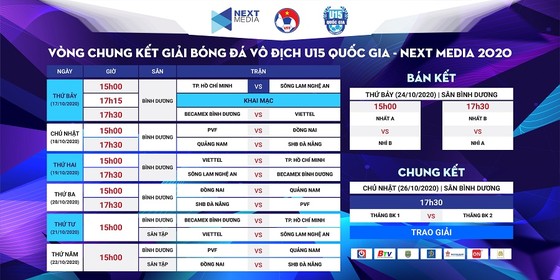 U15 Bình Dương rơi vào bảng nặng ký ảnh 2