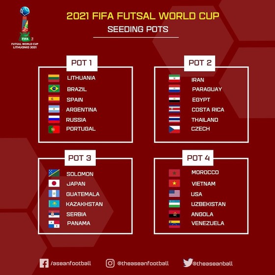 VCK futsal World Cup 2021: Hồ Văn Ý hy vọng vào chung bảng với chủ nhà Lithuania ảnh 1