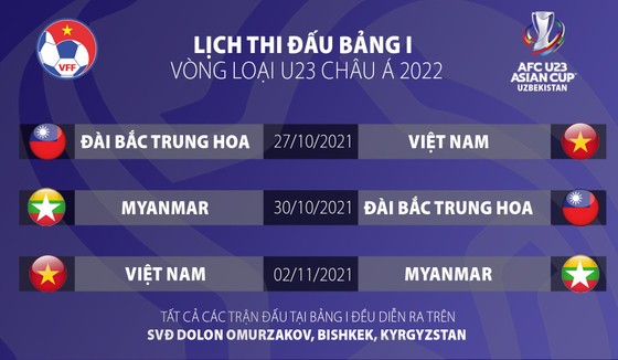 HLV Park Hang-seo tiếp tục ở lại Tây Á sau trận đấu với Oman ảnh 1