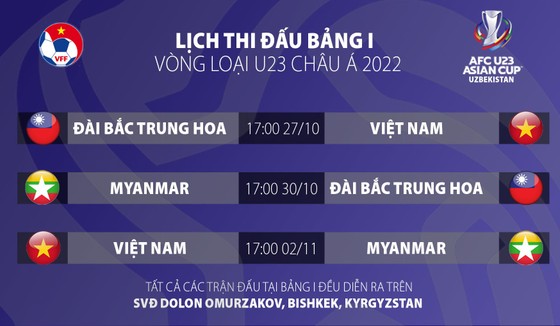 U22 Việt Nam hoàn tất những mảnh ghép ảnh 6