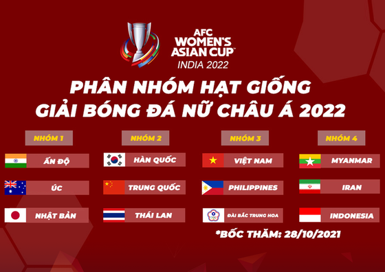 Bốc thăm VCK Asian Cup nữ 2022: Việt Nam vào nhóm 3 ảnh 1