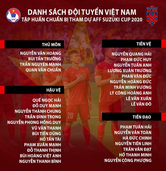 Tuyển Việt Nam sẽ tung đội hình mạnh để đá AFF Cup 2020 ảnh 2
