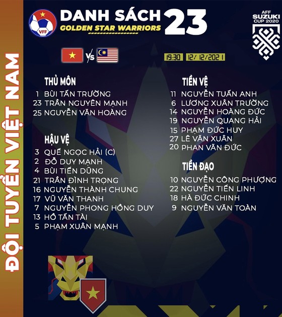 Minh Vương, Hoàng Anh không có tên ở trận gặp Malaysia ảnh 1