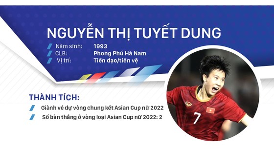 Các ứng cử viên Quả bóng vàng nữ Việt Nam 2021 ảnh 1