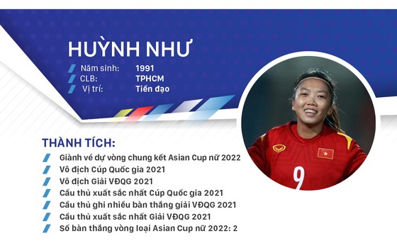 Các ứng cử viên Quả bóng vàng nữ Việt Nam 2021 ảnh 3