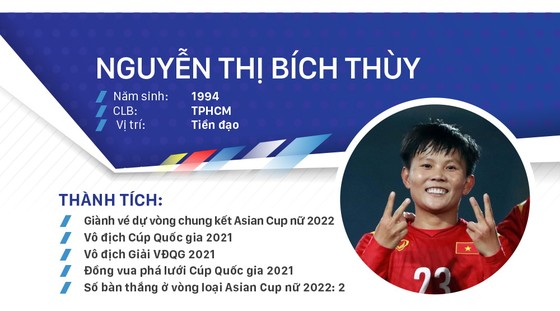 Các ứng cử viên Quả bóng vàng nữ Việt Nam 2021 ảnh 6