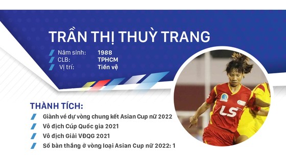 Các ứng cử viên Quả bóng vàng nữ Việt Nam 2021 ảnh 7