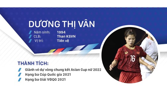 Các ứng cử viên Quả bóng vàng nữ Việt Nam 2021 ảnh 8