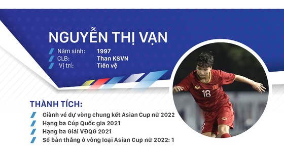 Các ứng cử viên Quả bóng vàng nữ Việt Nam 2021 ảnh 9